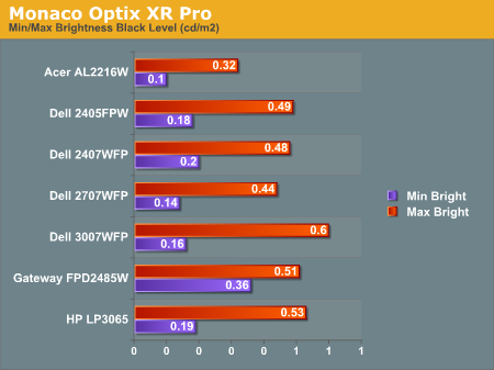 Monaco Optix XR Pro